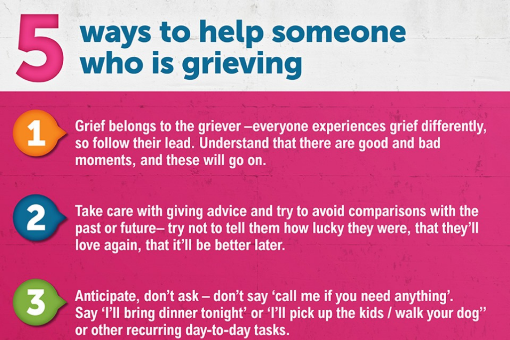 what-to-say-to-someone-who-is-grieving-what-s-your-grief